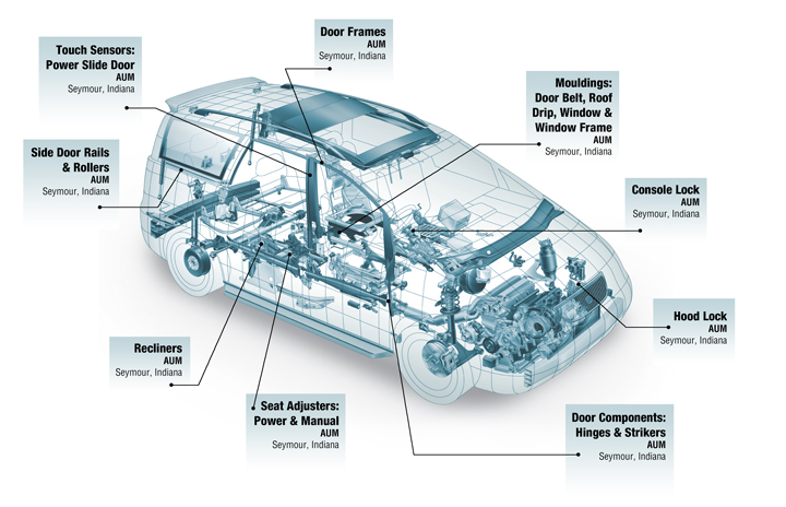 aum-products-manufactured-car-diagram